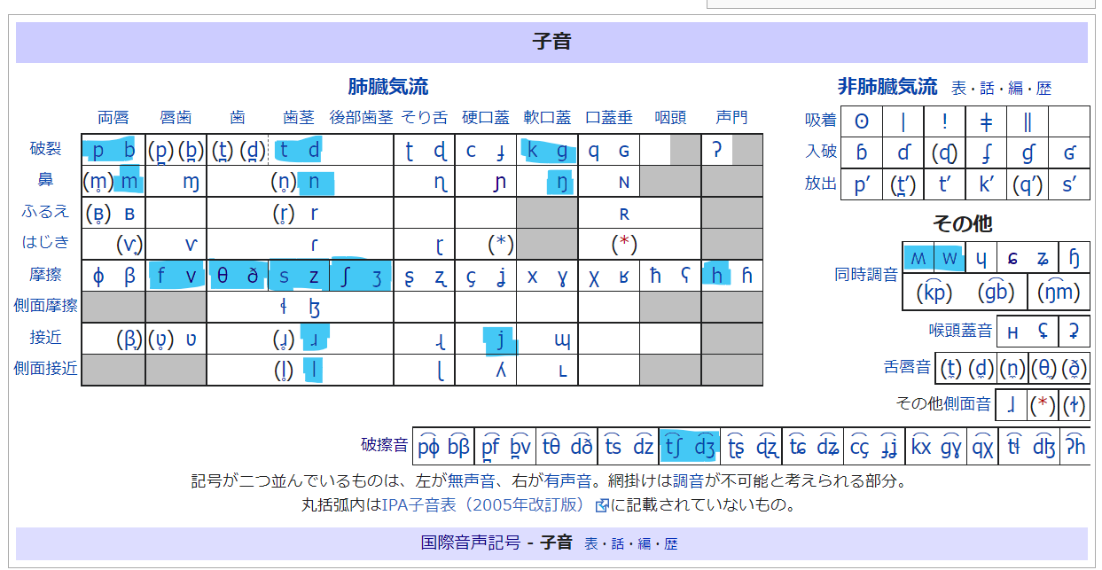 子音・英語