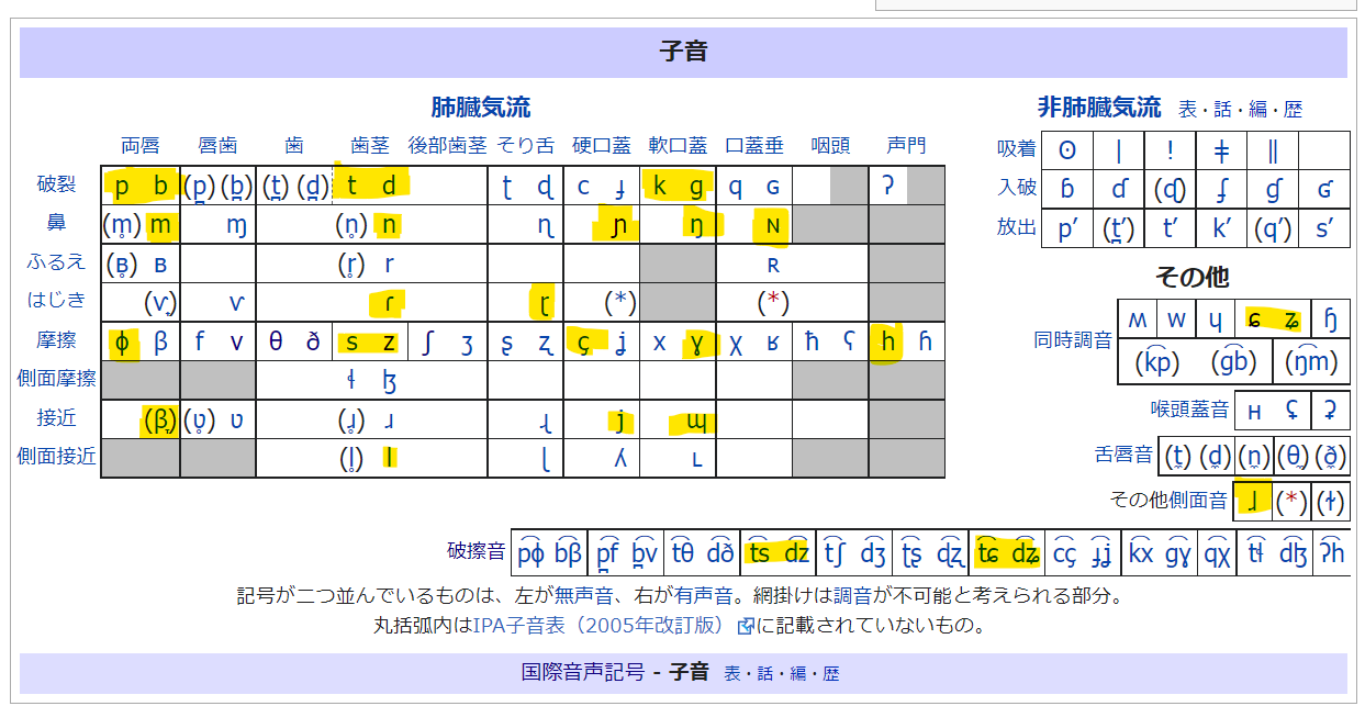 子音・日本語