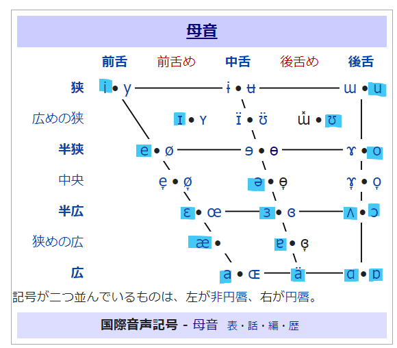 母音・英語