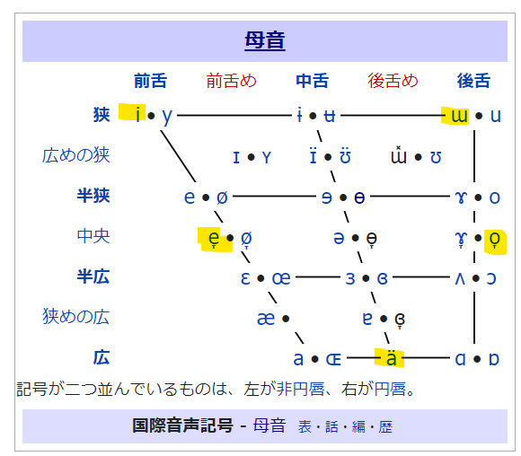 母音・日本語